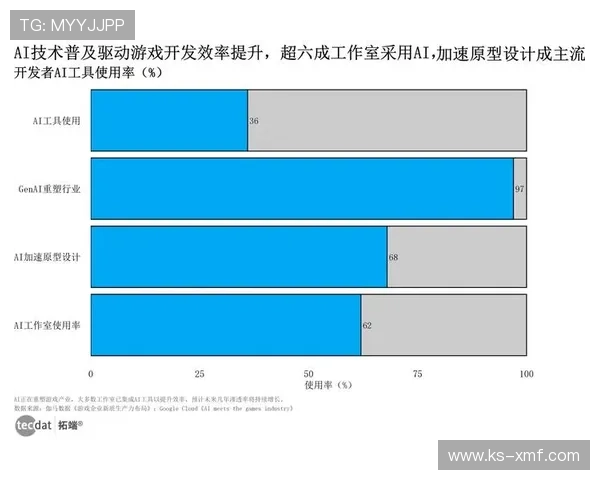 《2025年电竞行业趋势报告:新兴游戏崛起与职业赛事发展前景分析》 《2025年电竞行业趋势报告:新兴游戏崛起与职业赛事发展前景分析》