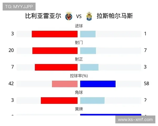 比利亚雷亚尔全队士气高涨主帅力争重返西甲积分榜前列 比利亚雷亚尔全队士气高涨主帅力争重返西甲积分榜前列