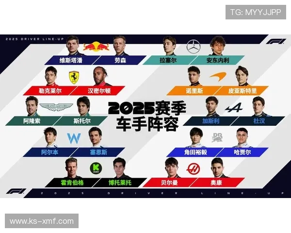 新赛季F1车坛风云再起多队公布升级方案赛道竞争加剧引发关注度