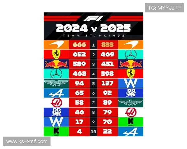 新赛季F1车队竞争格局突变多支强队角逐冠军走势引发热议持续升温